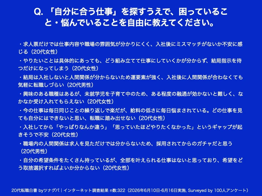 Q. 「自分に合う仕事」を探すうえで、困っていること・悩んでいることを自由に教えてください。