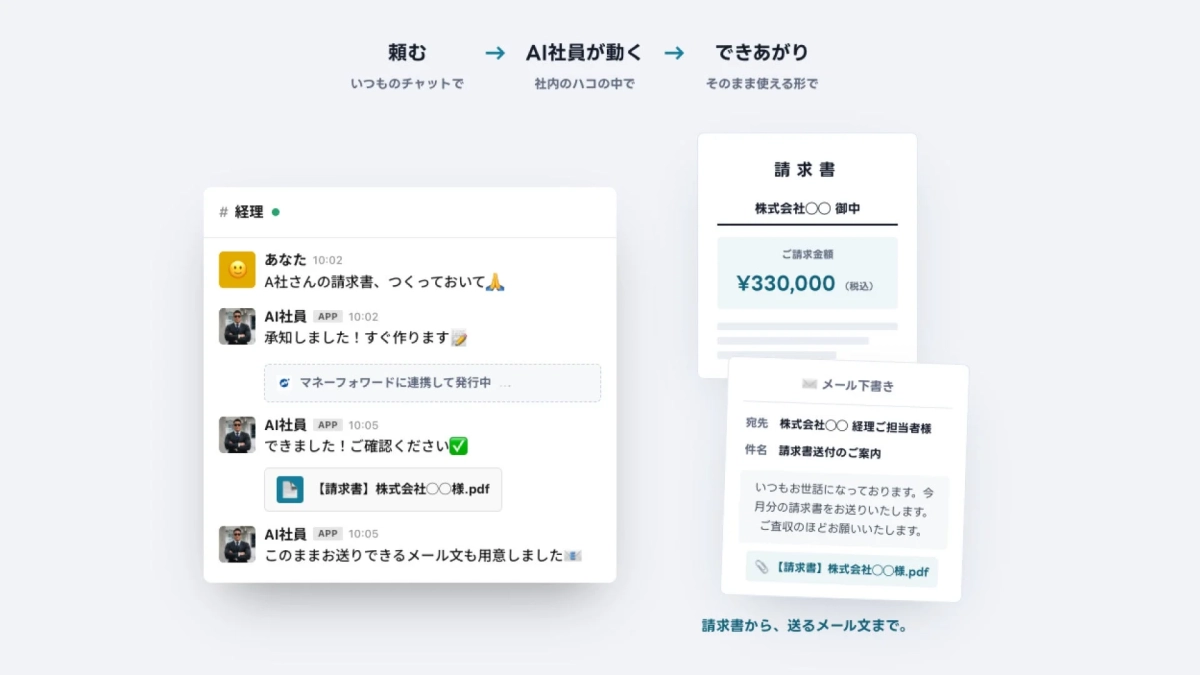 ハコ入りAI社員 3ステップ