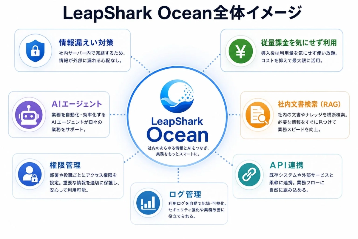 LeapShark Oceanの全体イメージ