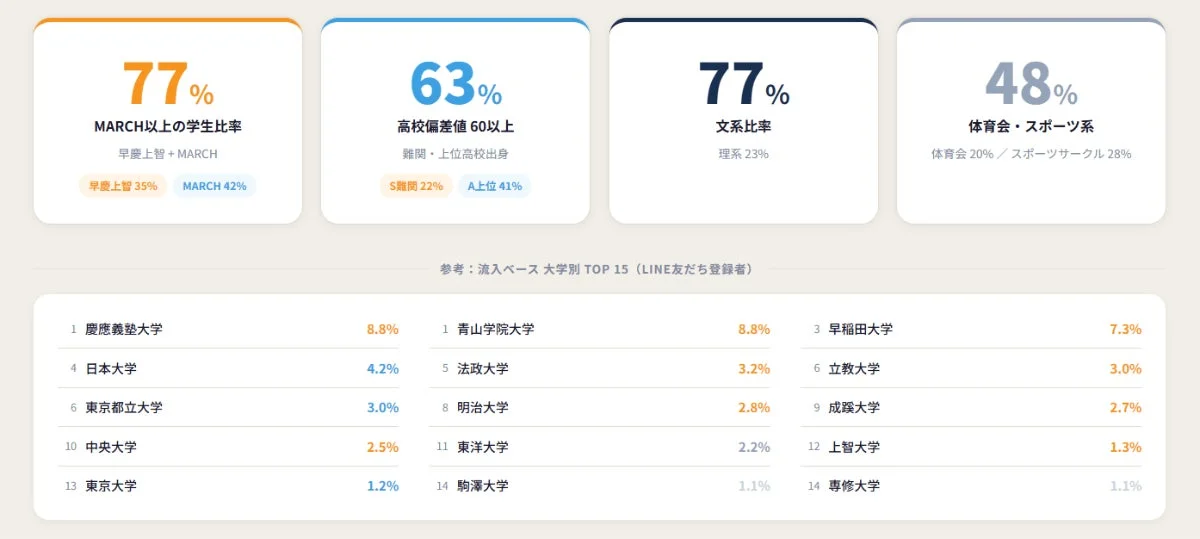 AOHARUインターンの学生