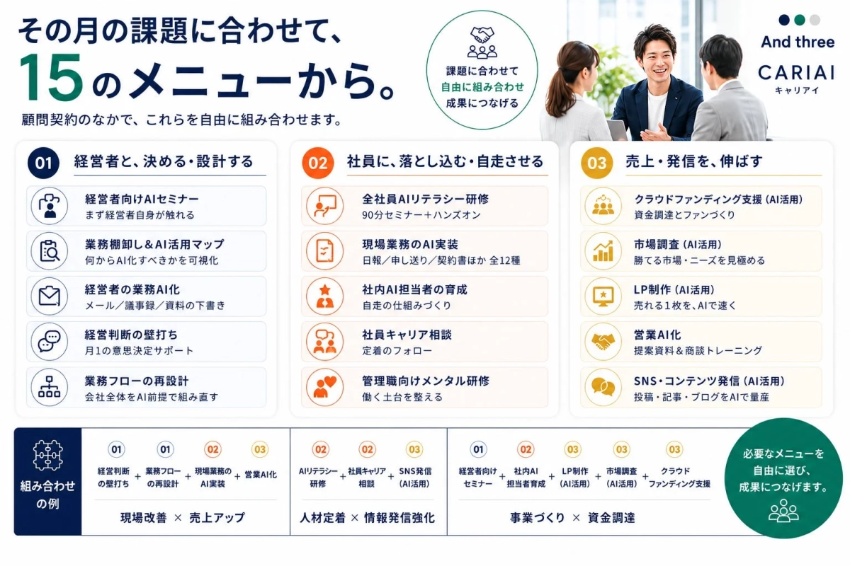 15のメニューから自由に組み合わせる様子