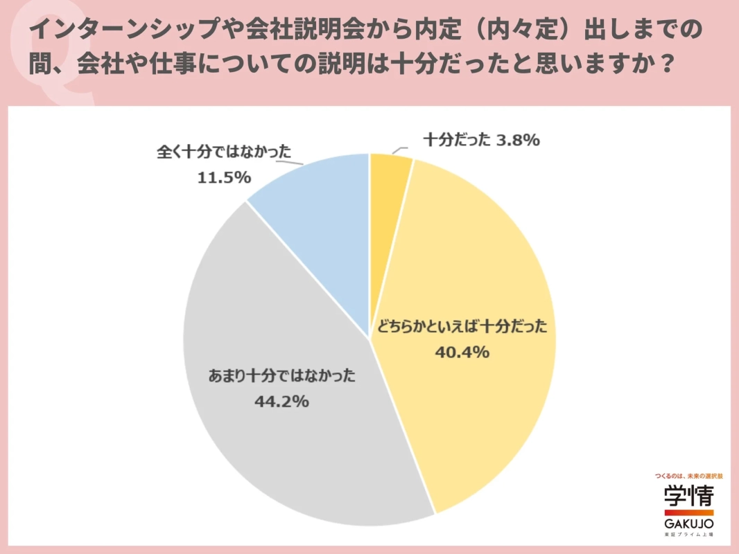 内々定までの説明