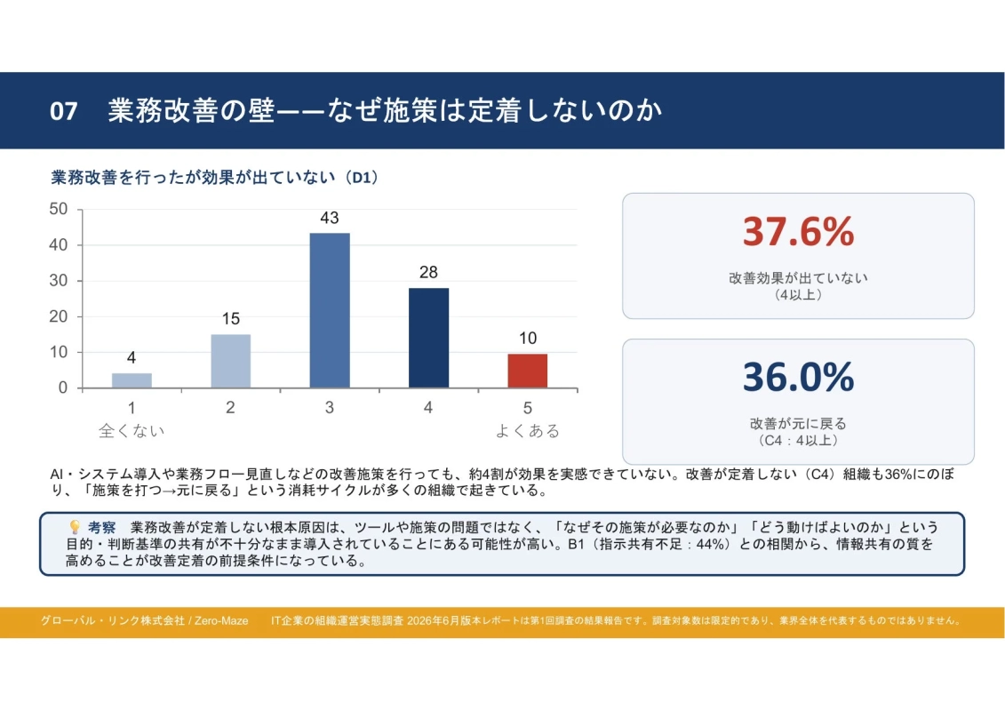 業務改善が定着しない原因