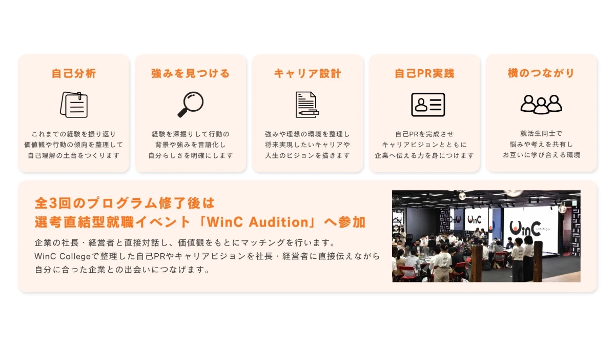 WinC CollegeのプログラムとWinC Auditionの説明図