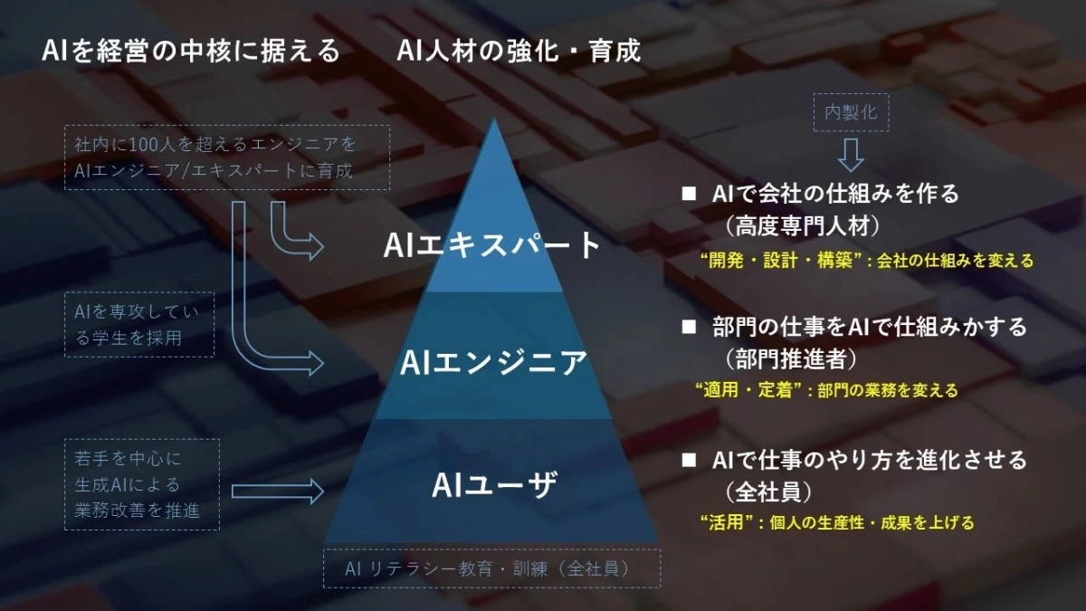 AIを経営の中核に据えるAI人材の強化・育成