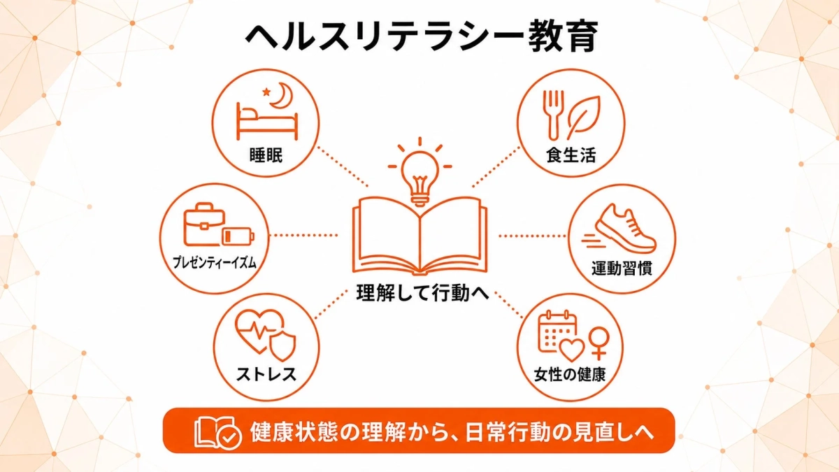 ヘルスリテラシー教育睡眠食生活プレゼンティーイズム運動習慣ストレス女性の健康理解して行動へ健康状態の理解から、日常行動の見直しへ