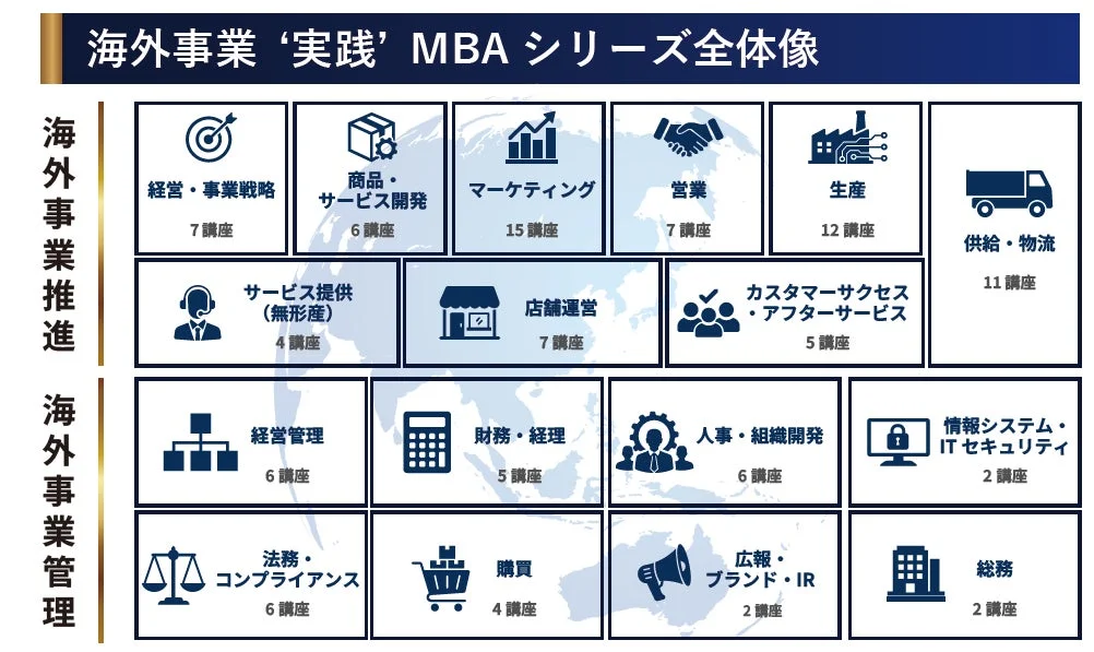 新規事業探索（市場探索・仮説検証・PoC）