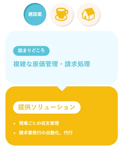 建設業の課題解決