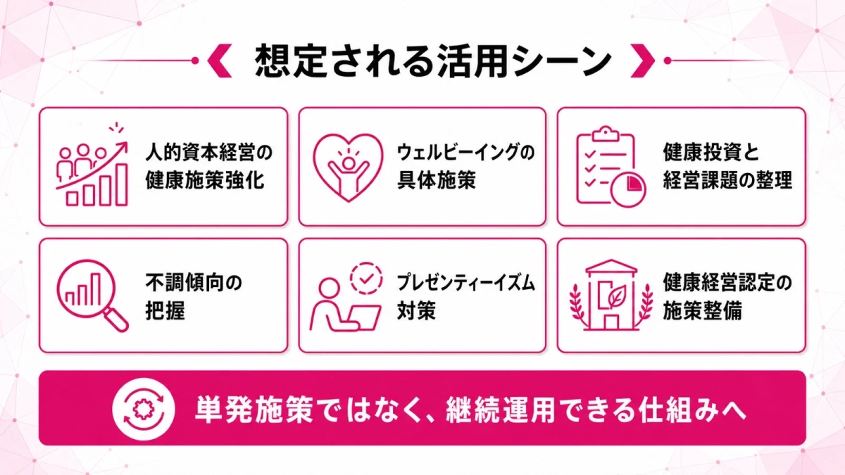 想定される活用シーン 人的資本経営の健康施策強化 ウェルビーイングの具体施策 健康投資と経営課題の整理 不調傾向の把握 プレゼンティーイズム対策 健康経営認定の施策整備 単発施策ではなく、継続運用できる仕組みへ