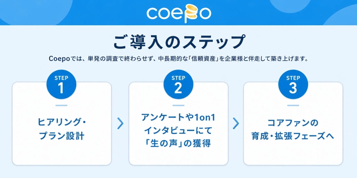 Coepoの導入プロセス3ステップ