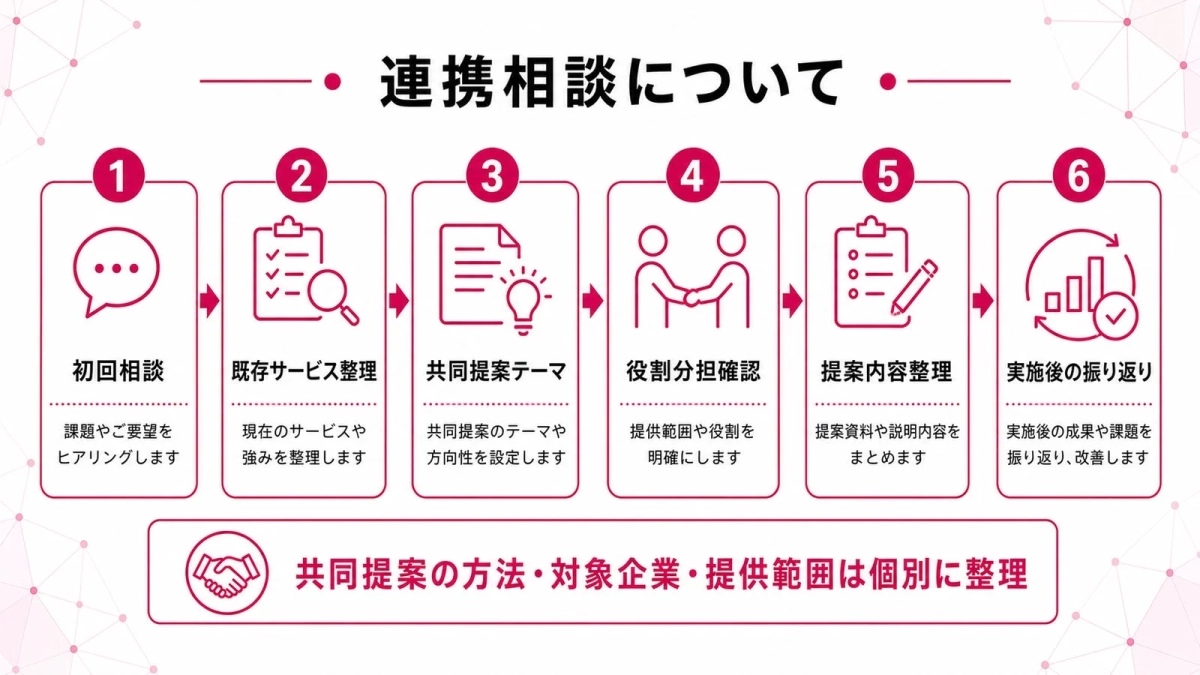 連携相談について