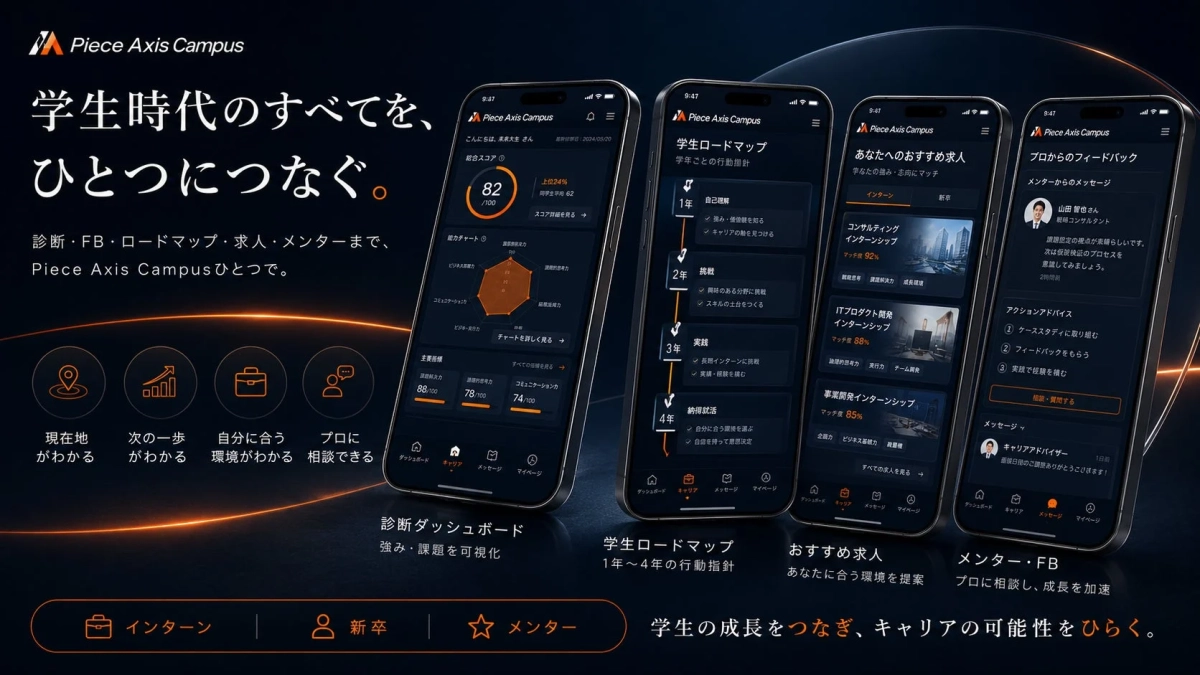 Piece Axis Campusのダッシュボード画面