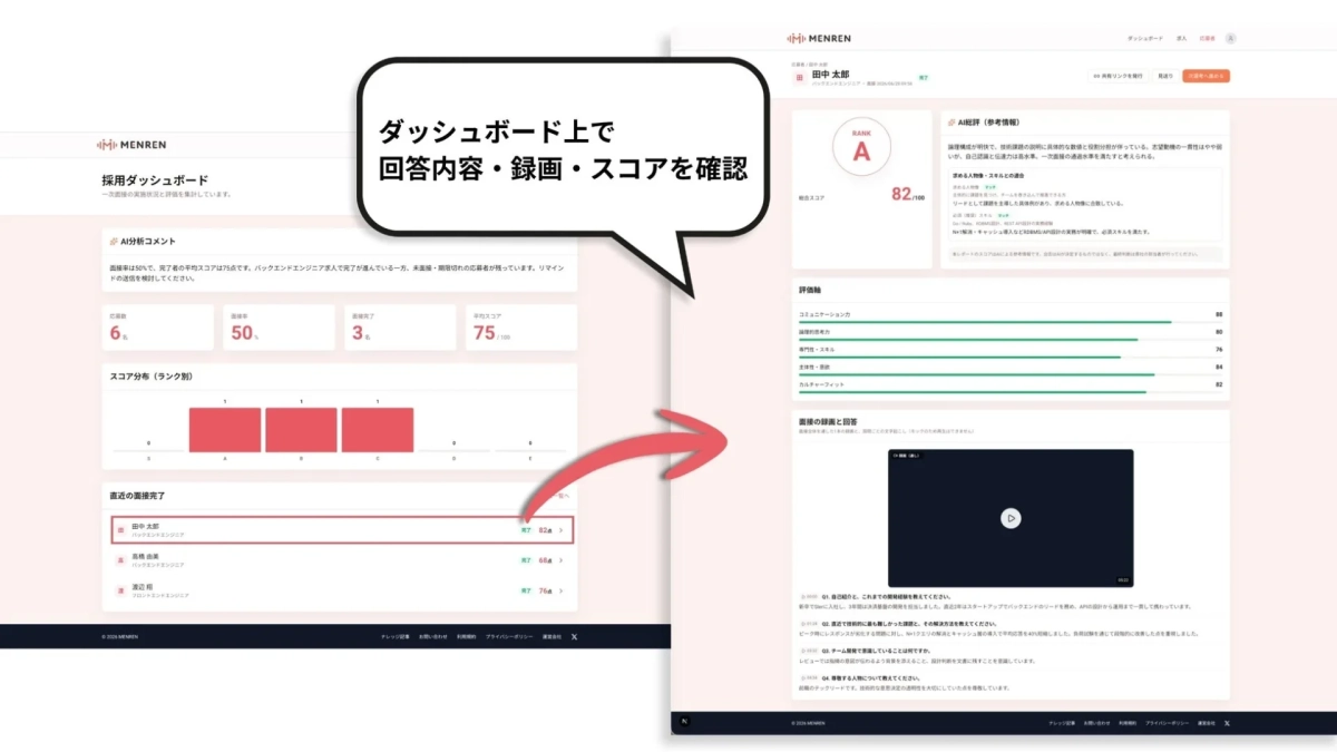 採用ダッシュボードのデモ画面