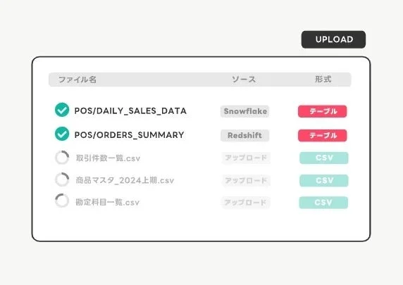 データカタログ「タヅナ」POINT③