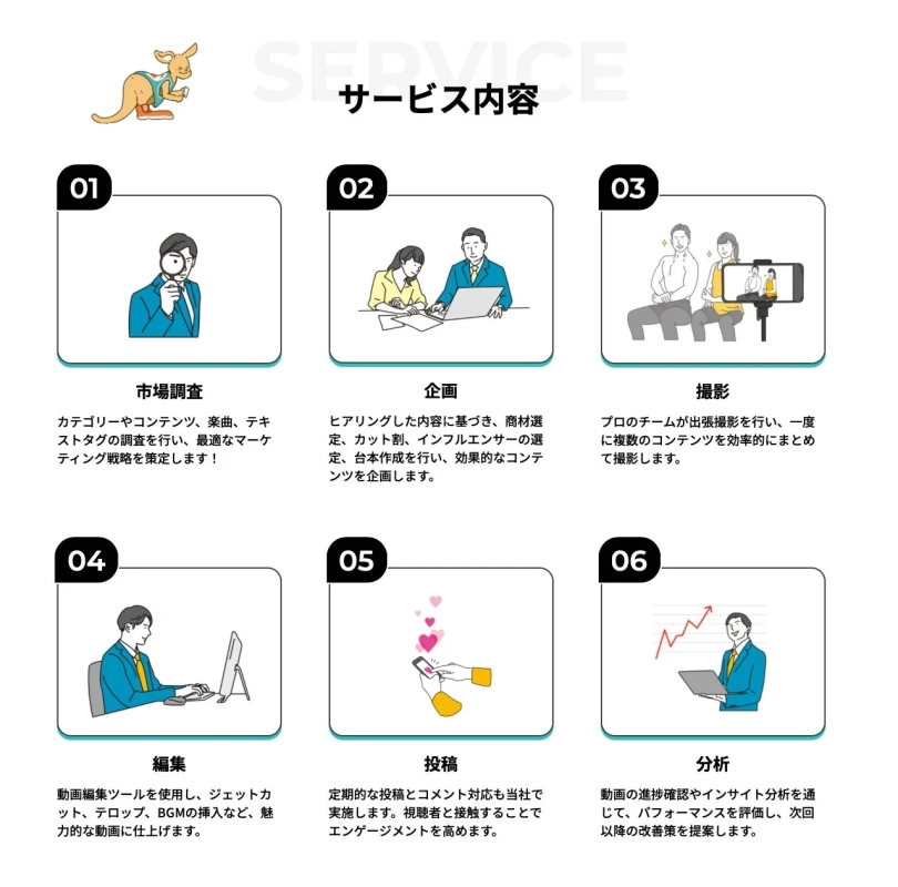 サービス内容