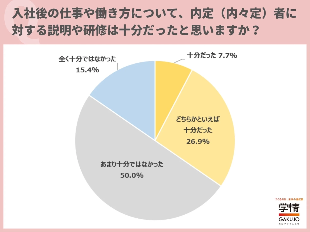 内定後の説明・研修