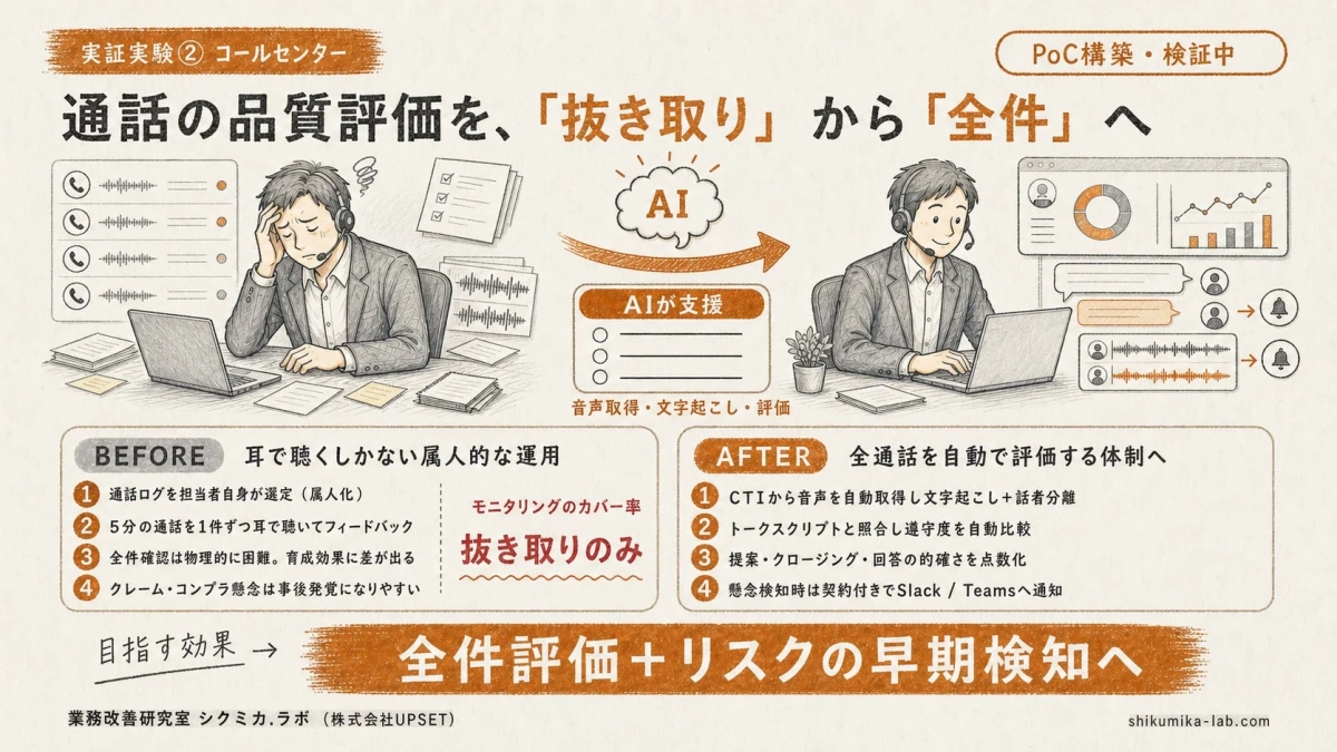 コールセンターの品質評価