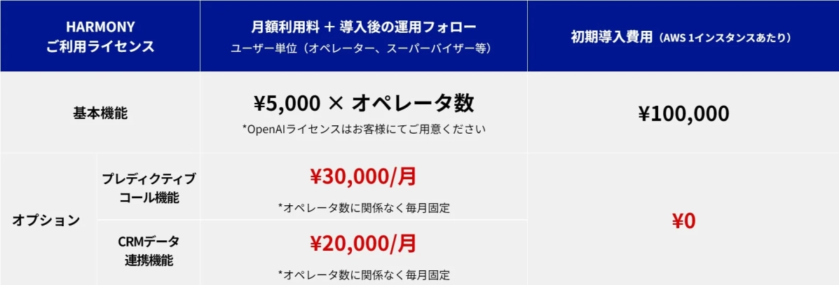HARMONY料金