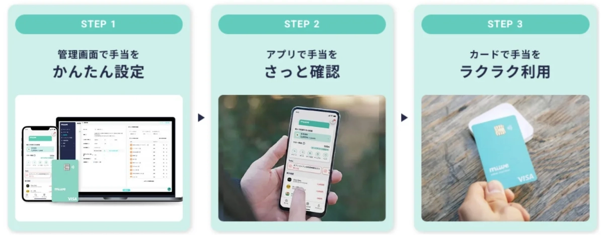 miiveの3ステップ利用方法