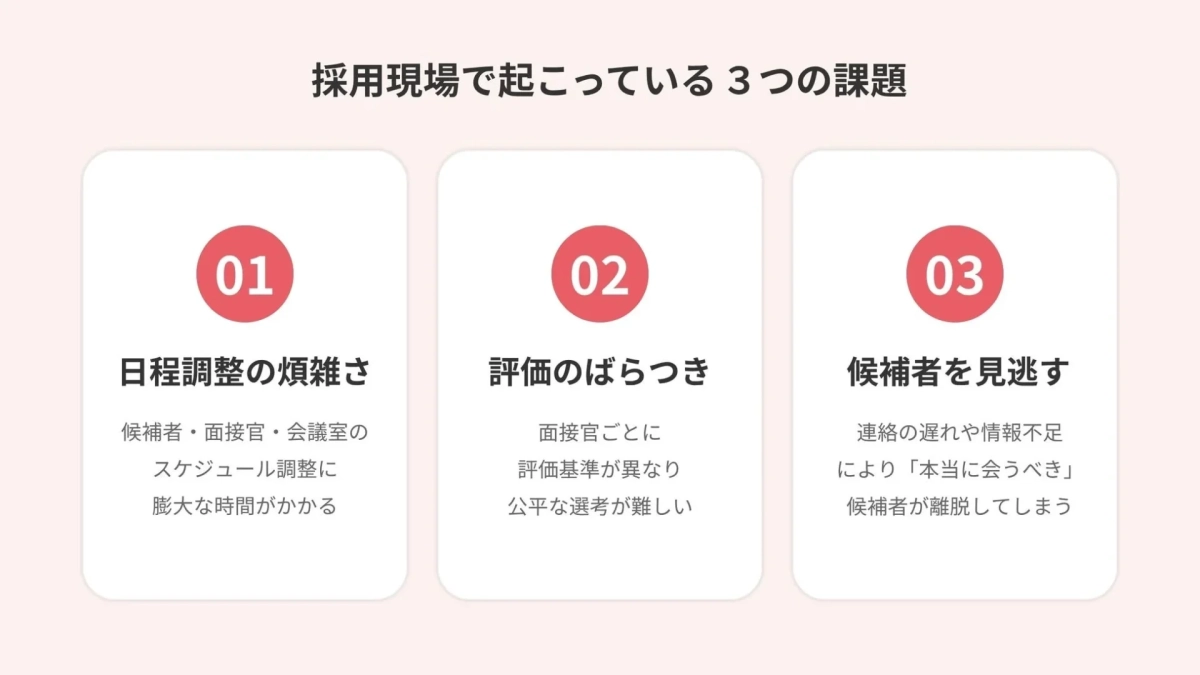 採用現場の課題
