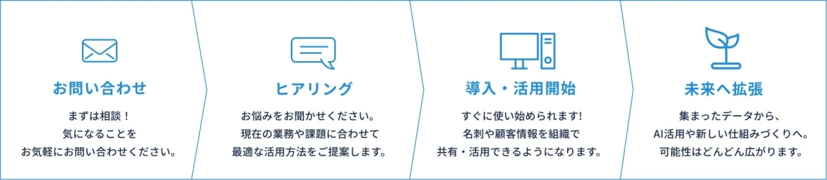 導入から運用までの流れ