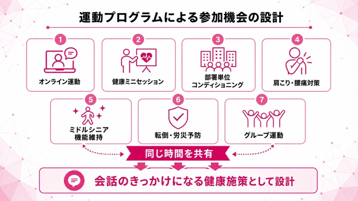 運動プログラムによる参加機会の設計
