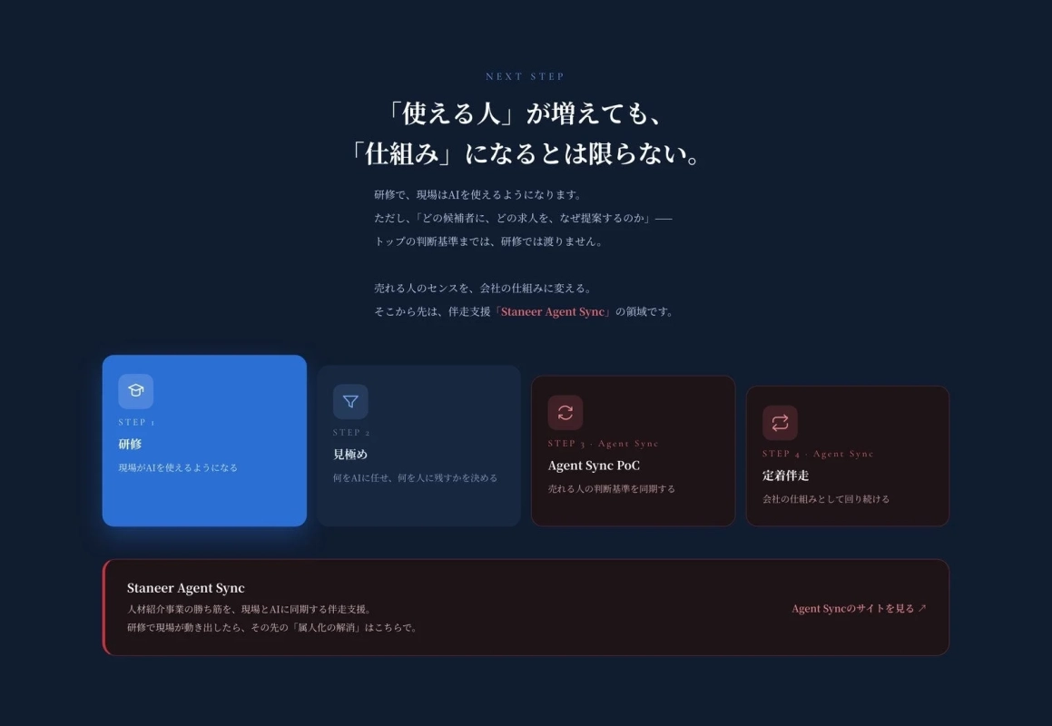 研修でAI活用が進んだ後の、Staneer Agent Syncによる仕組み化の流れを示す図