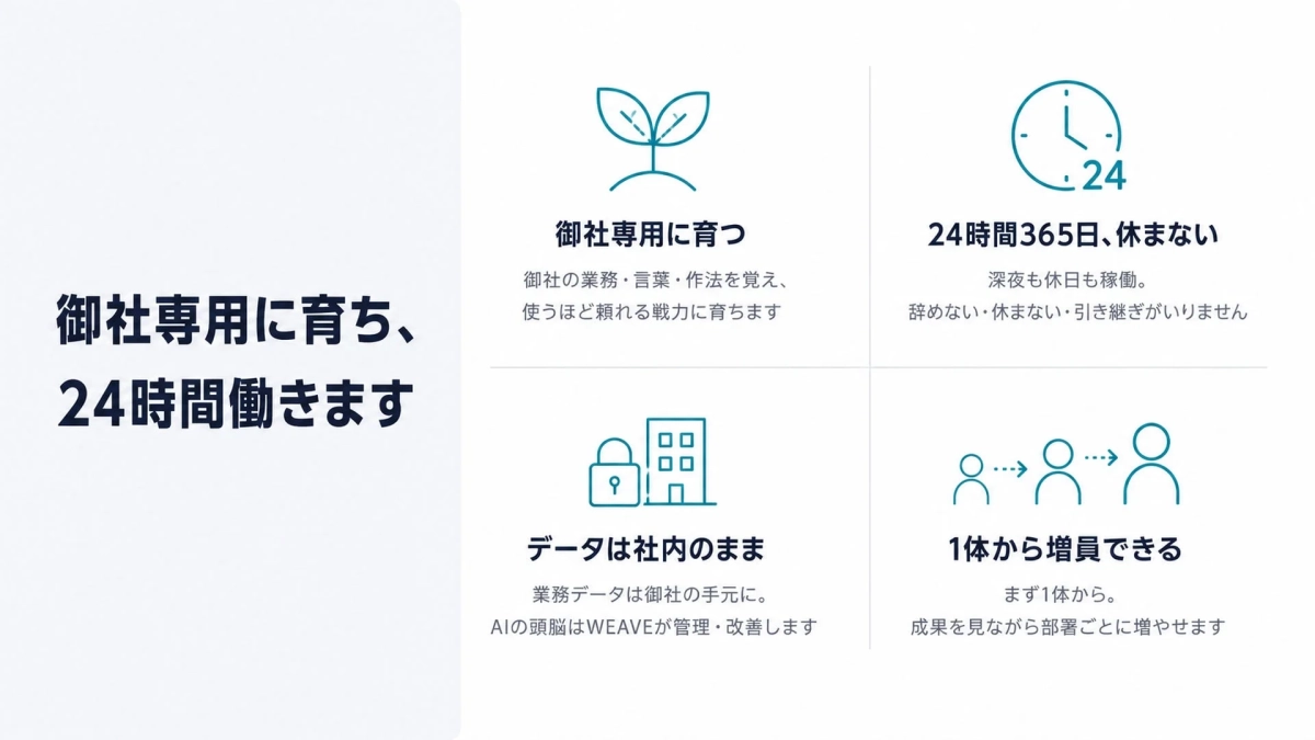 ハコ入りAI社員 特徴