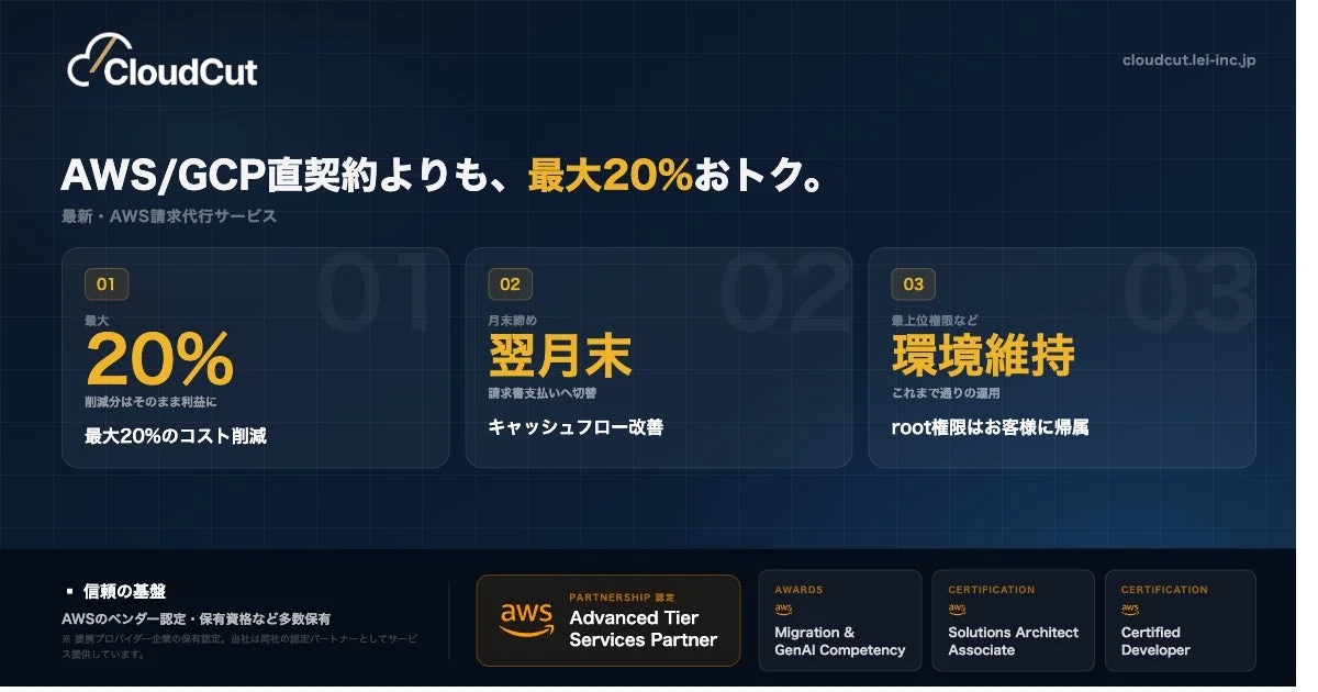 CloudCutの提供価値