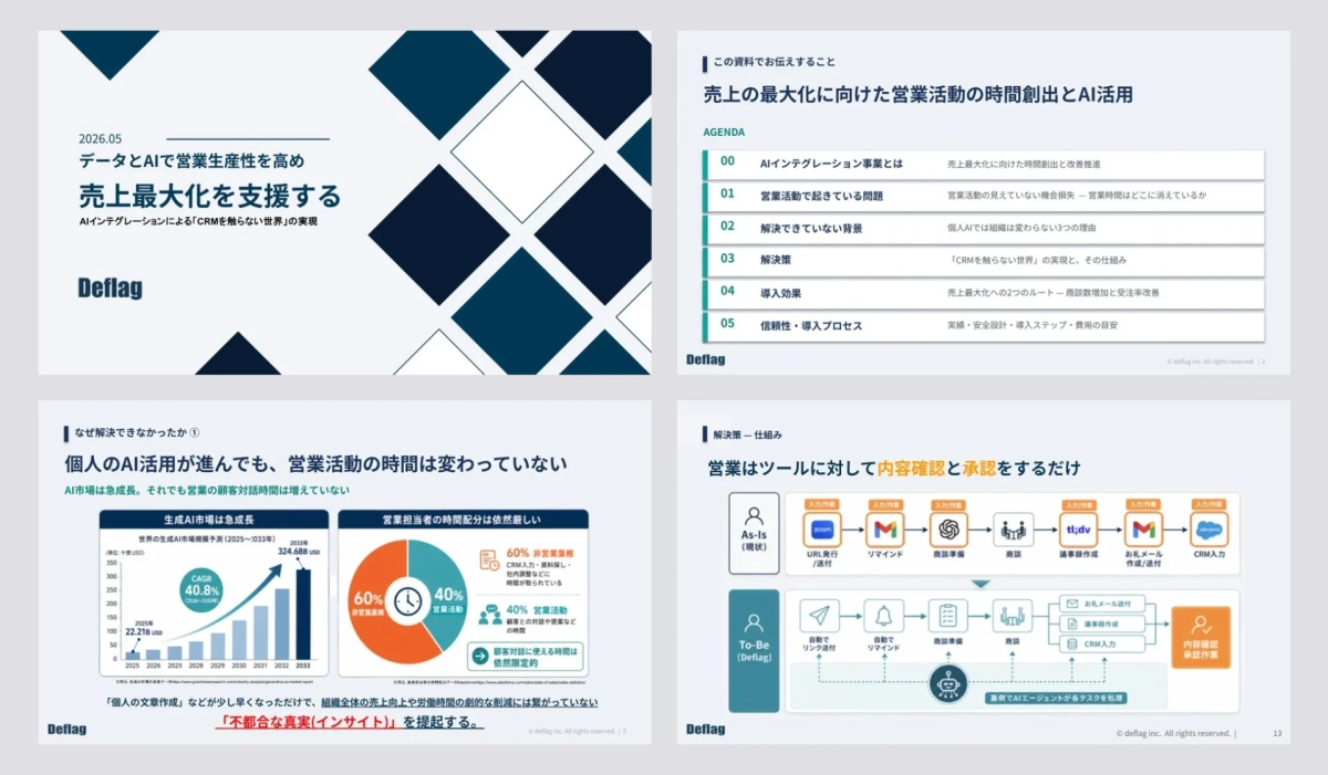 今後の展望を示す資料の表紙