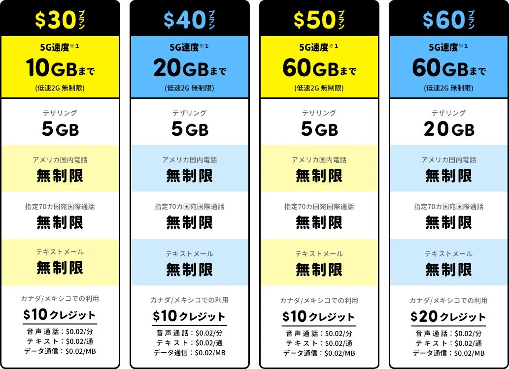 H2O Wirelessプラン詳細