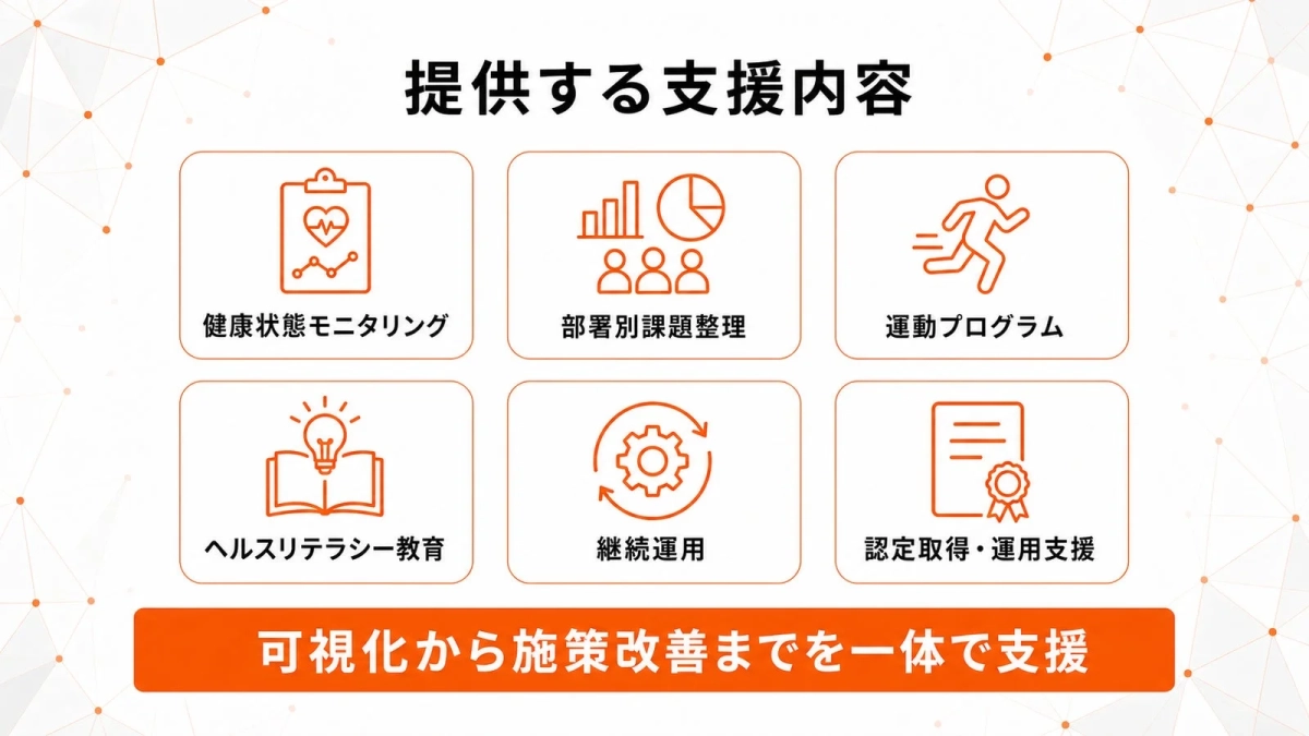 提供する支援内容健康状態モニタリング部署別課題整理運動プログラムヘルスリテラシー教育継続運用認定取得・運用支援可視化から施策改善までを一体で支援