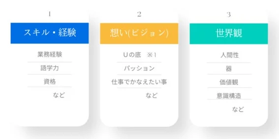 3次元マッチングメソッド
