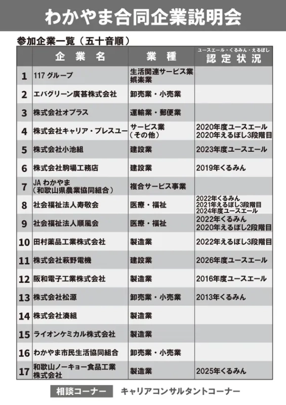 わかやま合同企業説明会 参加企業一覧