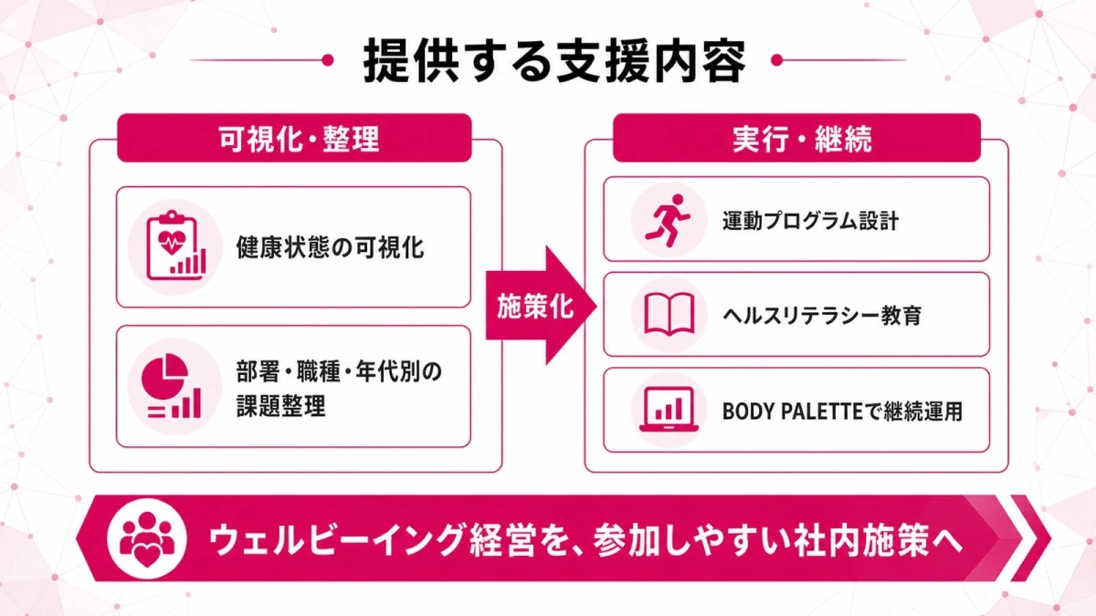 提供する支援内容
