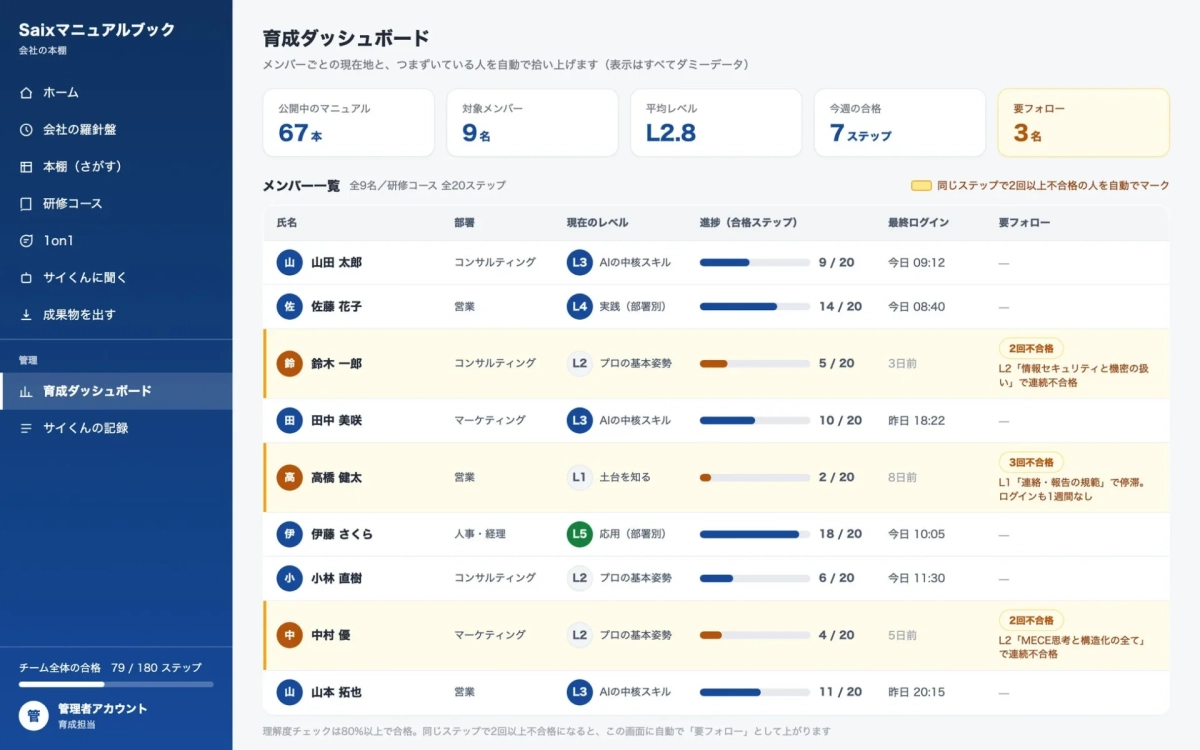 育成ダッシュボード