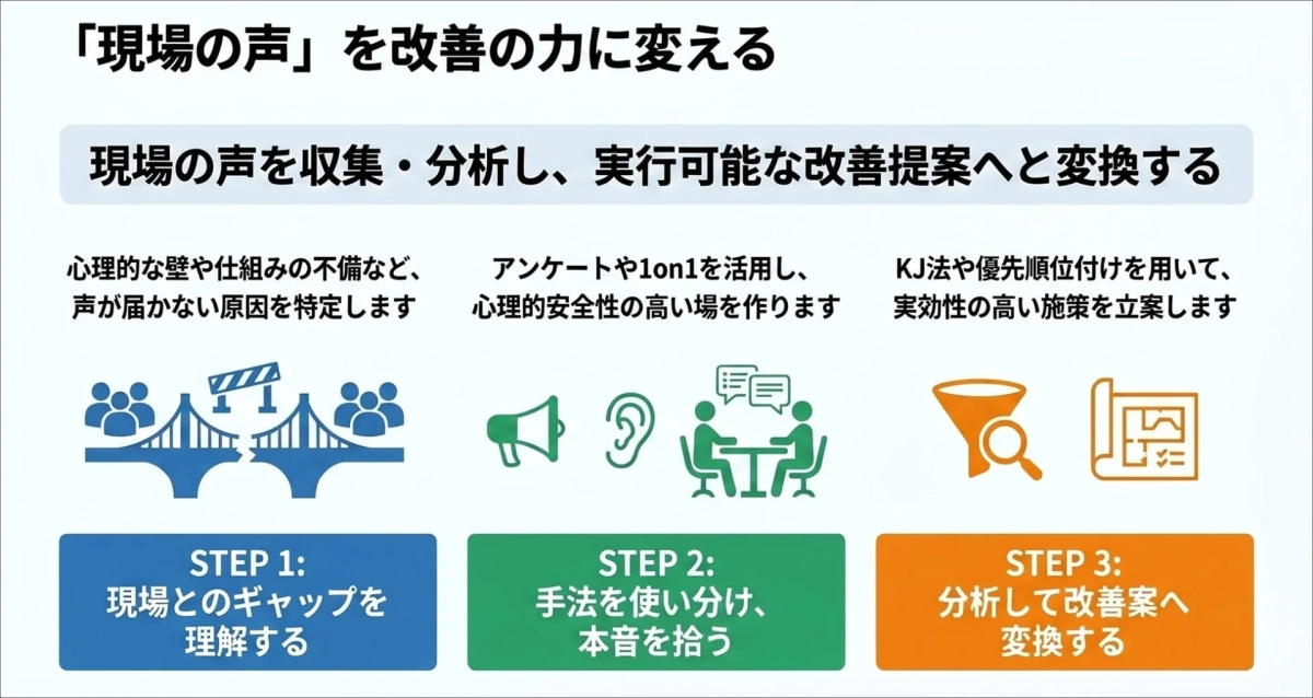 現場の声」を改善の力に変える3つのステップ