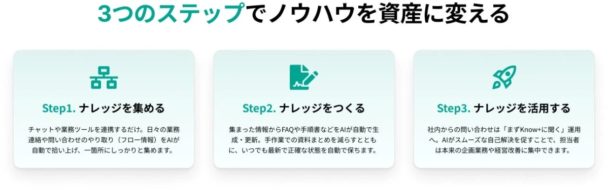 3つのステップでノウハウを資産に変える