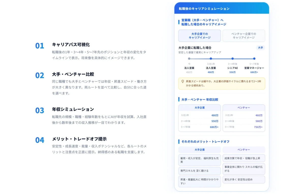 AIキャリアシミュレーション機能の画面イメージ