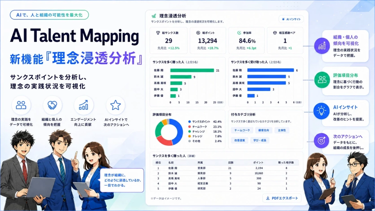 AIで、人と組織の可能性を最大化 AI Talent Mapping 新機能『理念浸透分析』