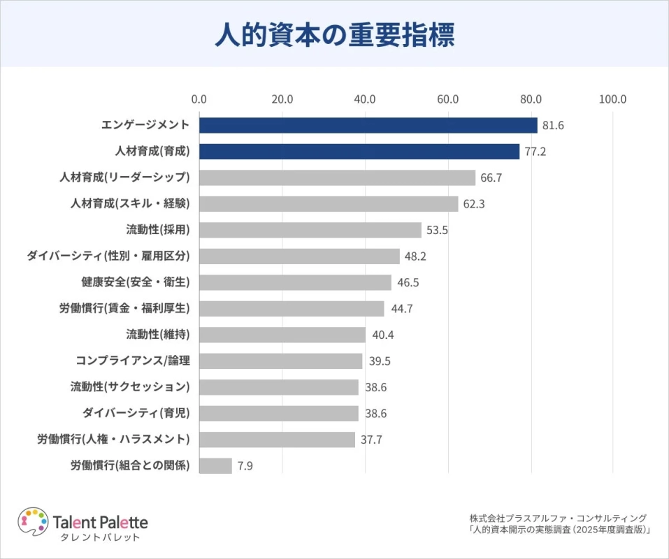 人的資本の重要指標