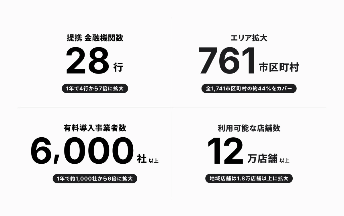 事業成長KPI