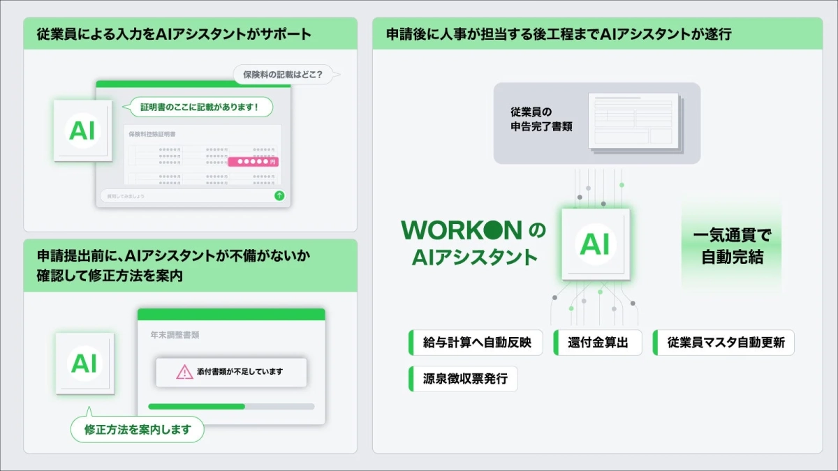 WorkOnのAIアシスタントによる年末調整支援フロー