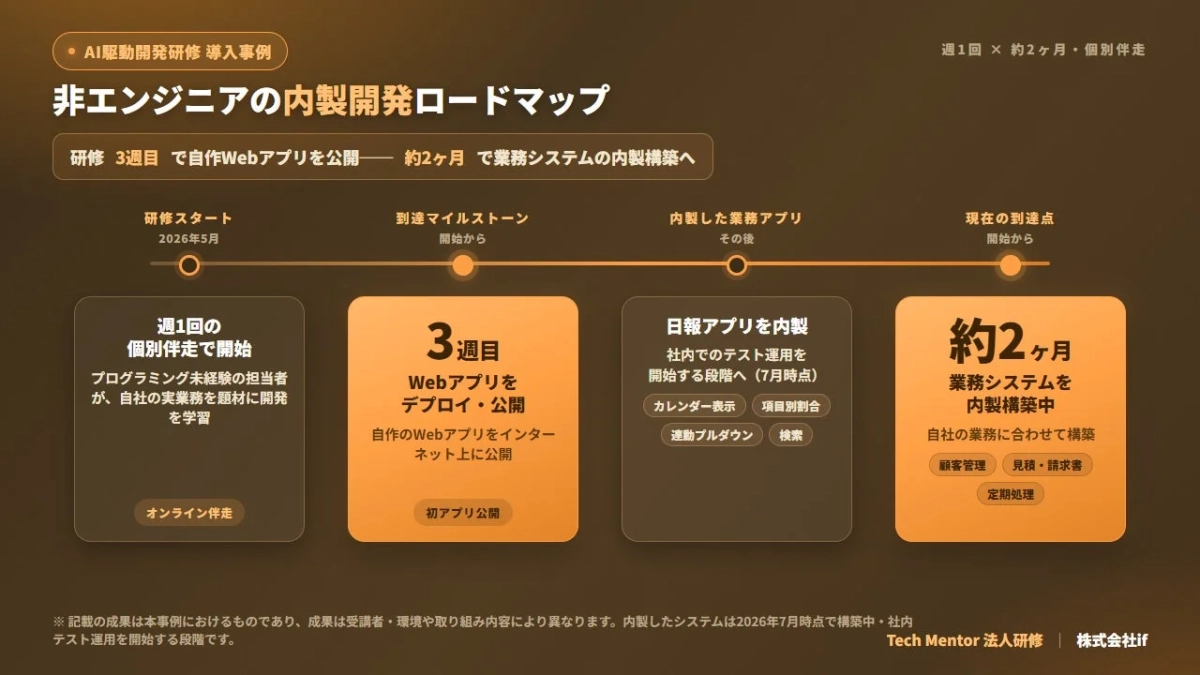 非エンジニアの内製開発ロードマップ