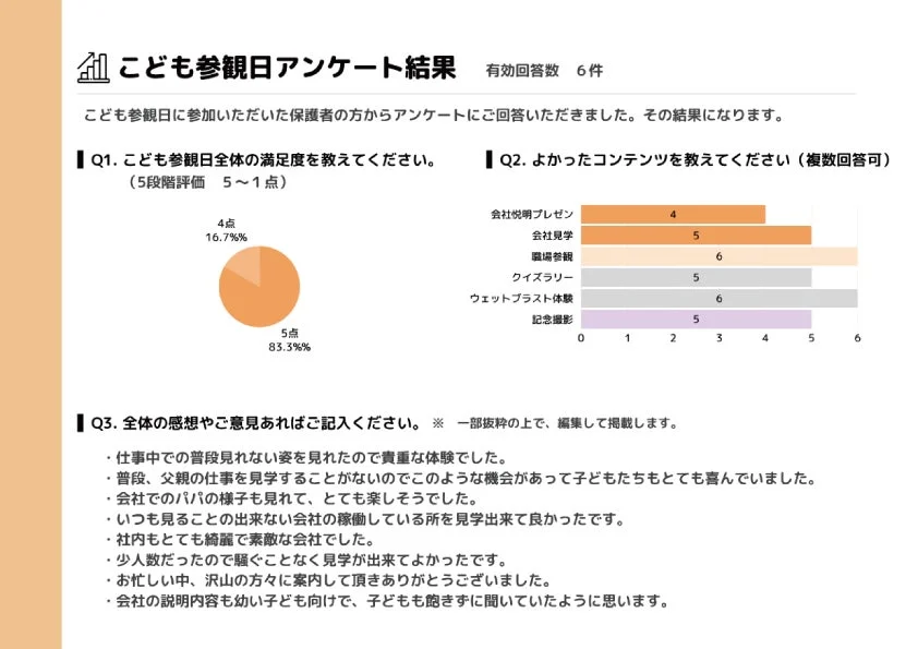 子ども参観日アンケート結果