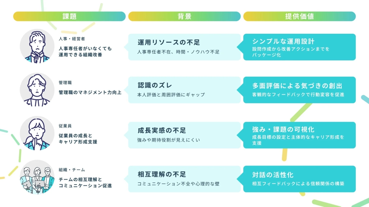 組織が抱える課題と提供価値