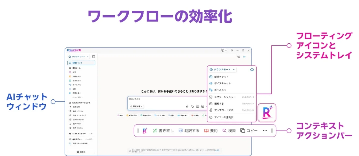 ワークフローの効率化を示すイメージ