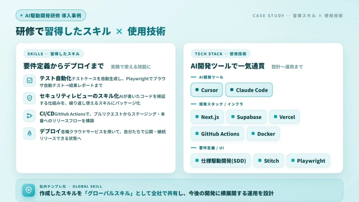 習得スキル × 使用技術