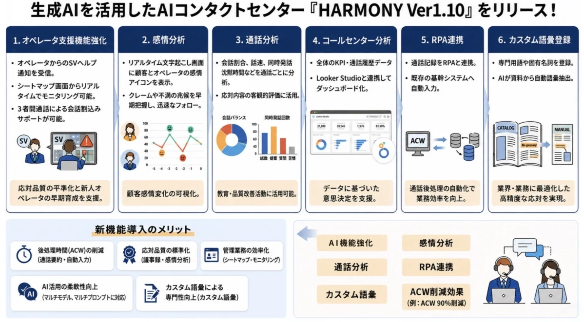 Ver1.10新機能概要