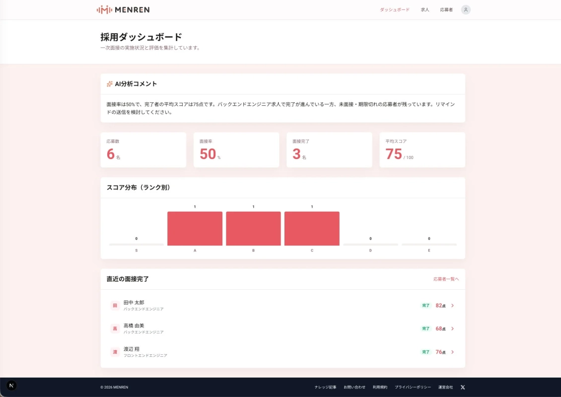MENREN ダッシュボード